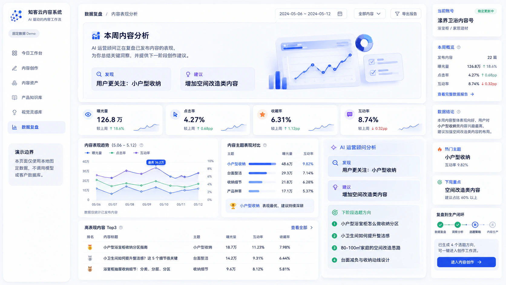 知客云内容系统固定数据演示的内容复盘页面